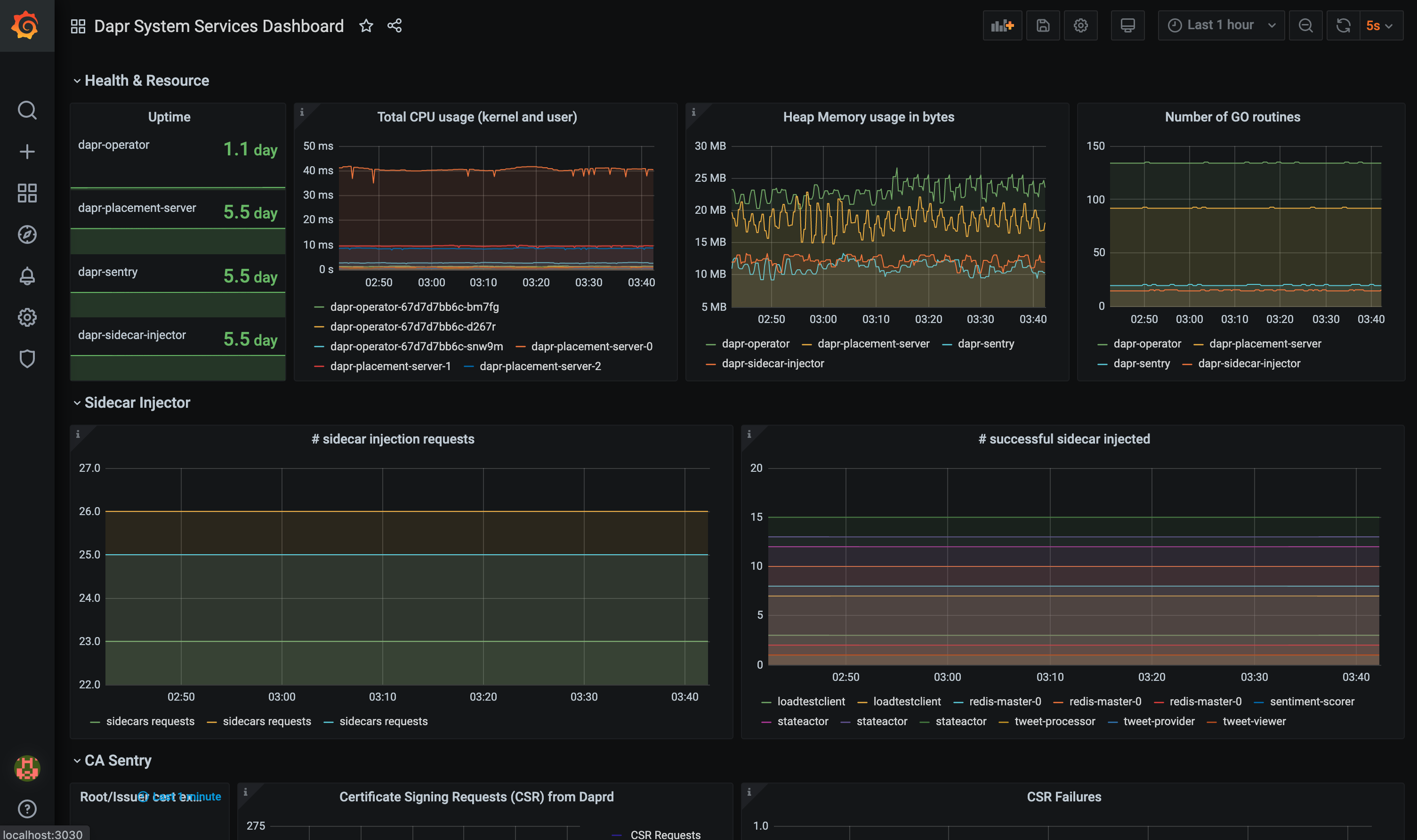 Screenshot of the system service dashboard