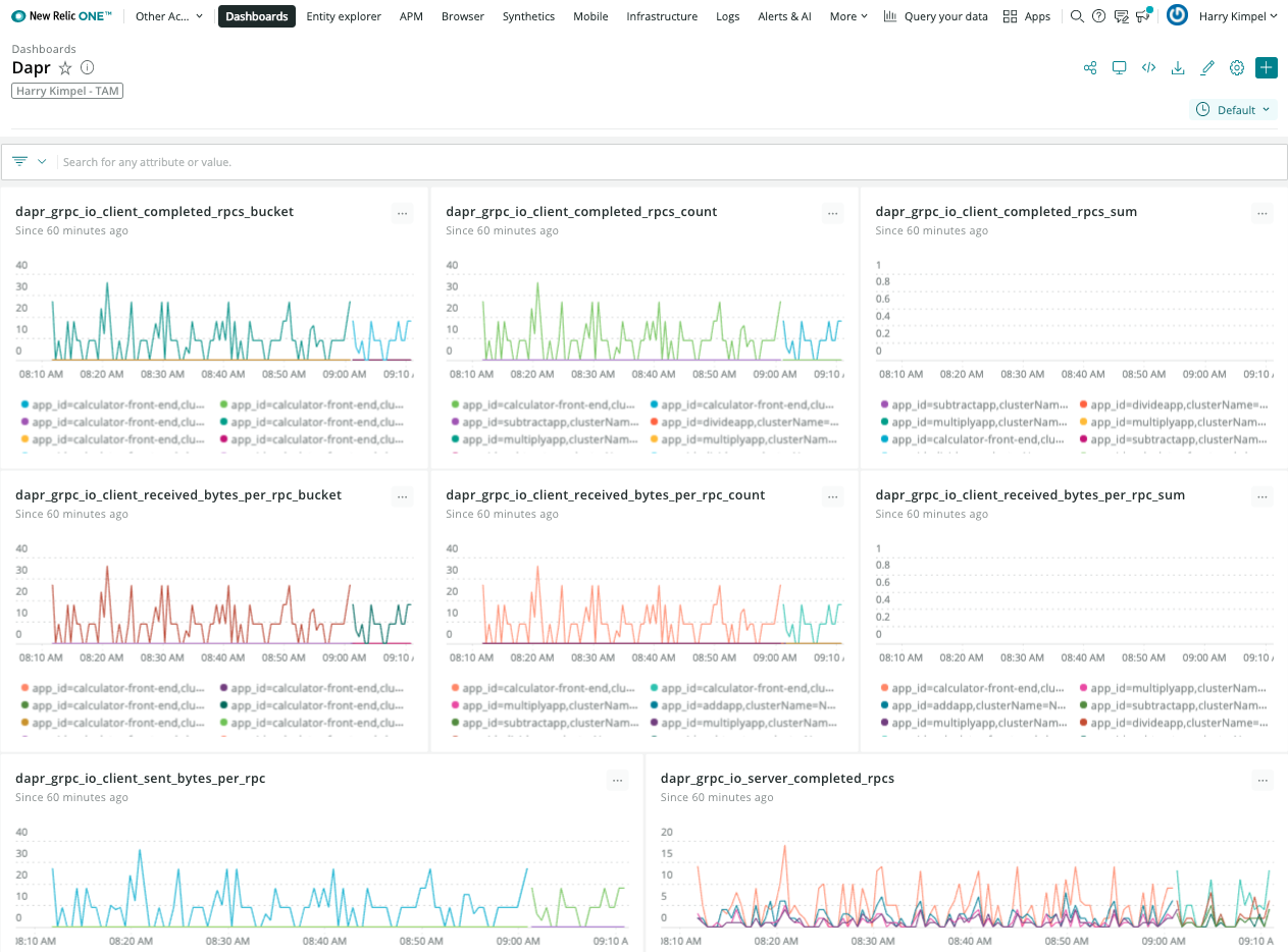 New Relic Dashboard Dapr Metrics 1