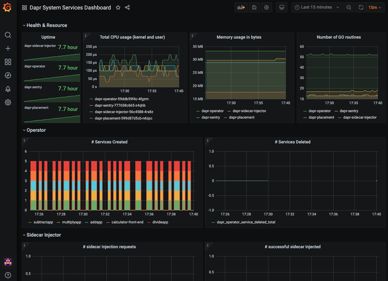 New Relic Grafana Dashboard